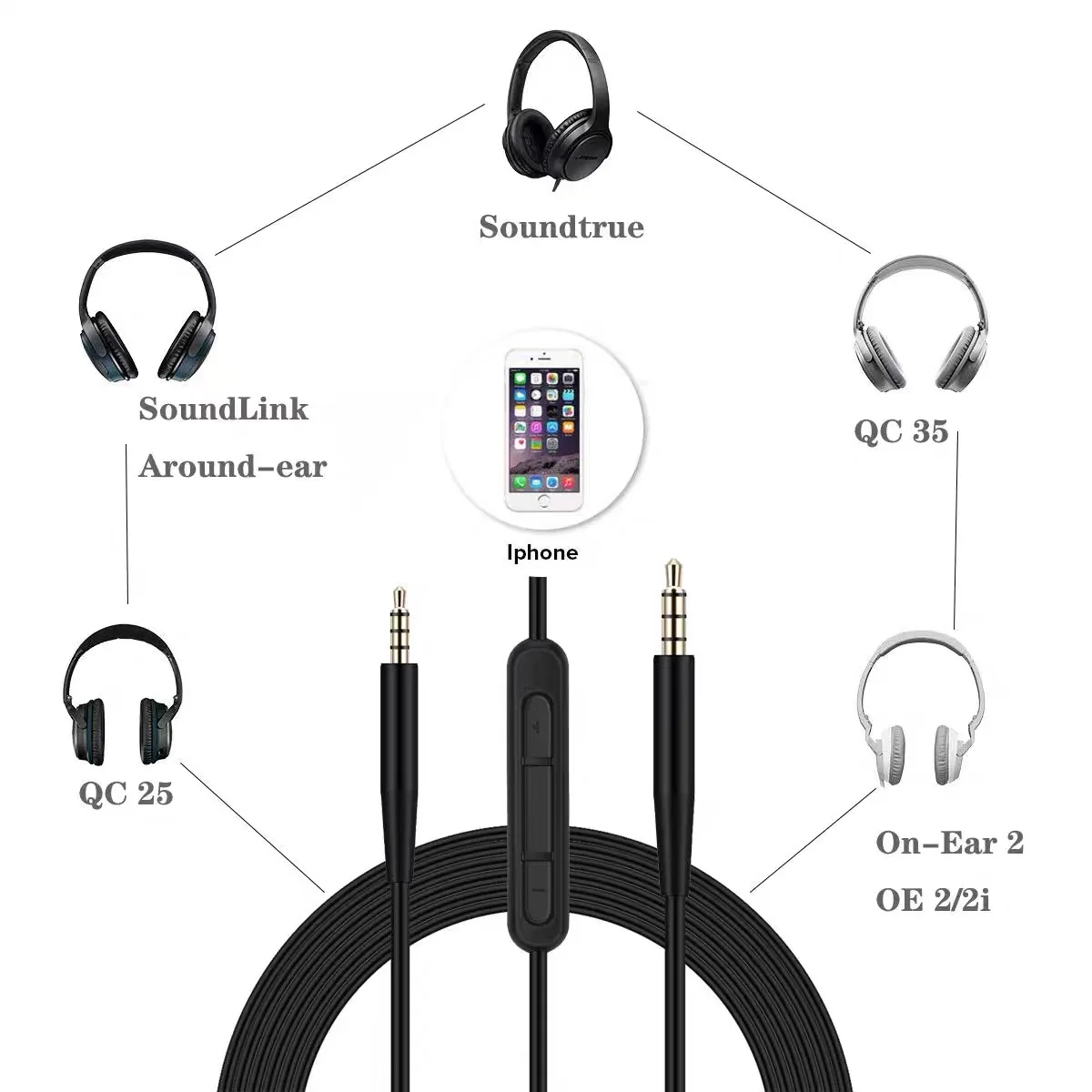 Cabo USB C para 2,5 mm macho p - Wired Earphone Mic avaliação e preço
